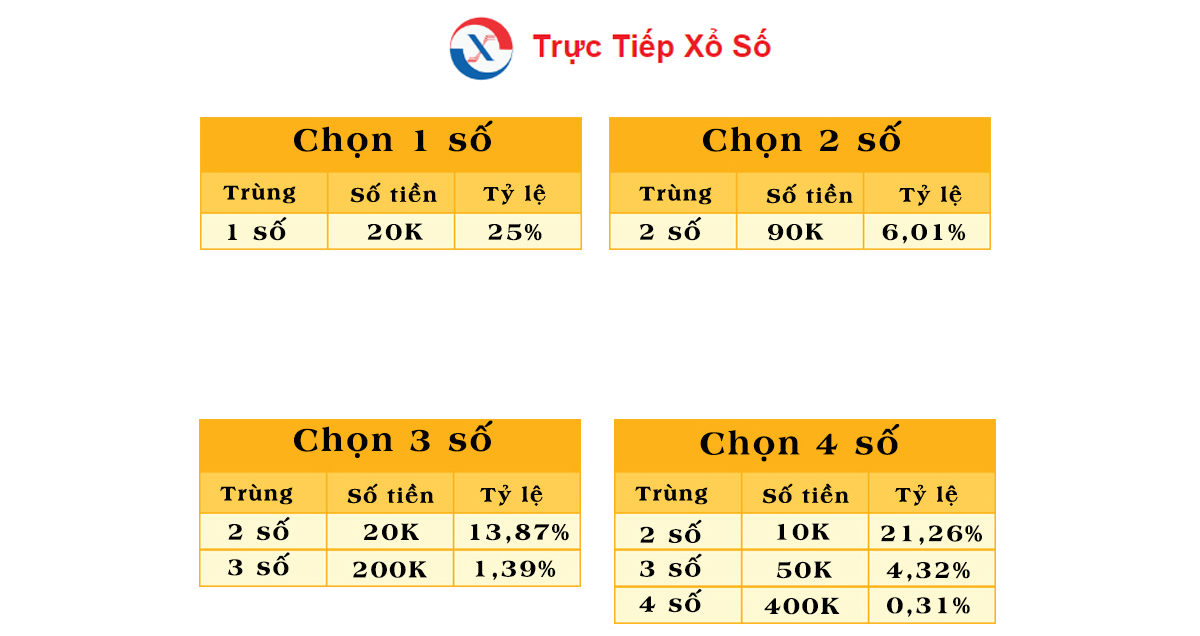 Xổ Số Keno - Cách Chọn Bộ Số Để Dễ Trúng Keno?