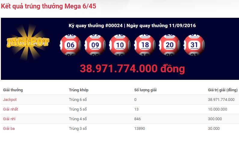 Xổ số tự chọn Mega 6/45 “gõ cửa” hàng chục nghìn người chơi - Tructiepxoso.Vn