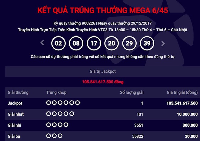 Thời hạn để chủ nhân jackpot 105 tỉ đồng nhận giải chỉ còn tính bằng giờ - Tructiepxoso.Vn