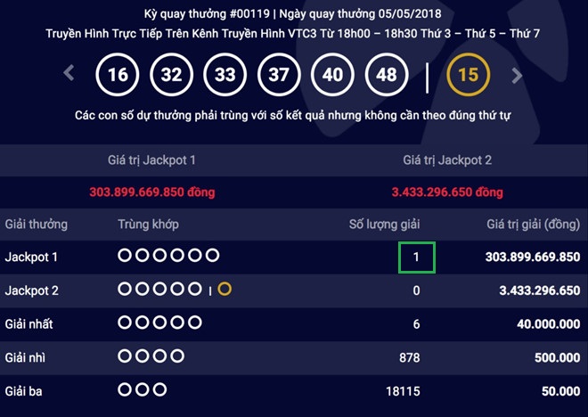 Vietlott tiếp nhận vé trúng thưởng Jackpot 1 trị giá gần 304 tỷ – Power 6/55 Vietlott - Tructiepxoso.Vn