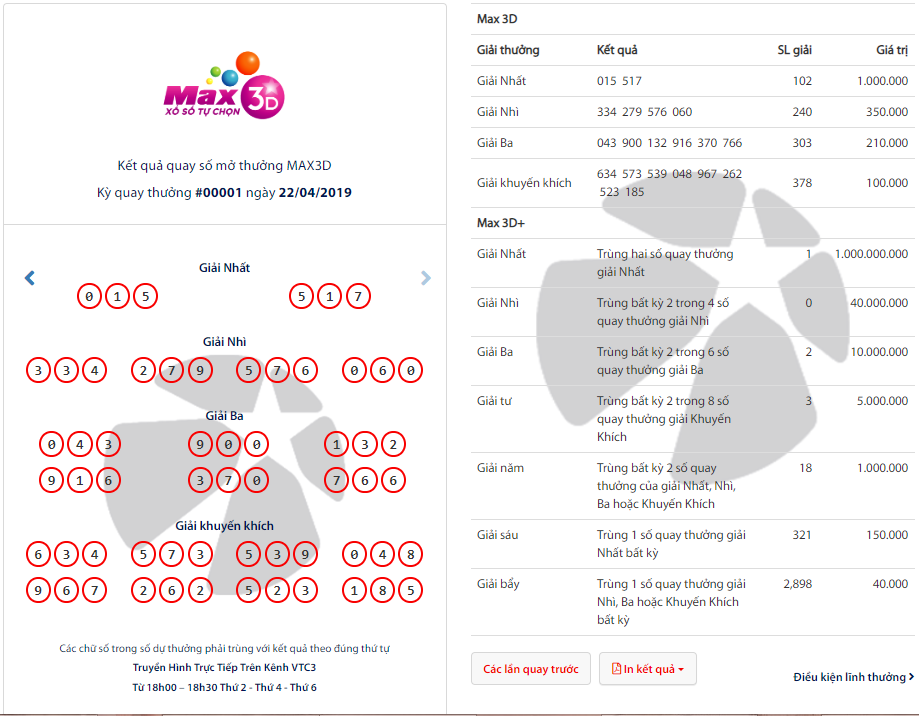 Khách hàng trúng thưởng Max 3D trong kỳ quay đầu tiên - Tructiepxoso.Vn