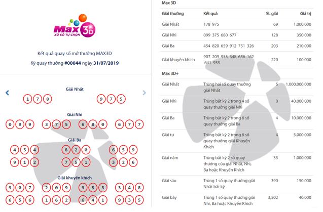 Max 3D+ nổ khủng với 5 giải nhất trị giá lên đến 5 tỷ đồng. - Tructiepxoso.Vn