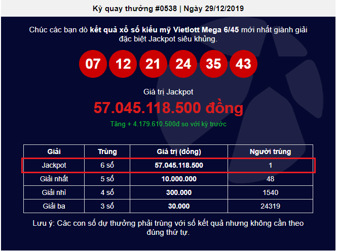 Vielott Mega 6/45 nổ lớn cuối năm giải thưởng lên đến 57 tỷ đồng - Tructiepxoso.Vn
