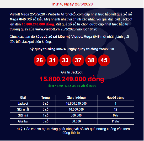Vietlott Mega 6/45 tiếp tục “nổ” Jackpot trị giá gần 16 tỷ đồng - Tructiepxoso.Vn