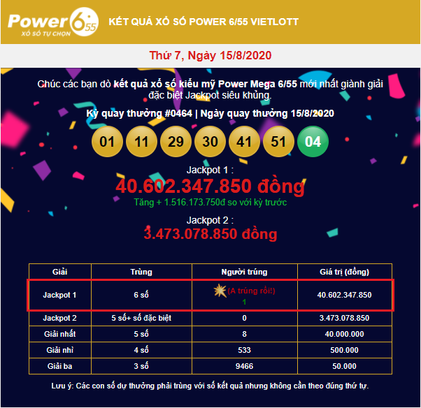 Jackpot Vietlott liên tiếp “nổ” lớn trong 2 ngày - Tructiepxoso.Vn