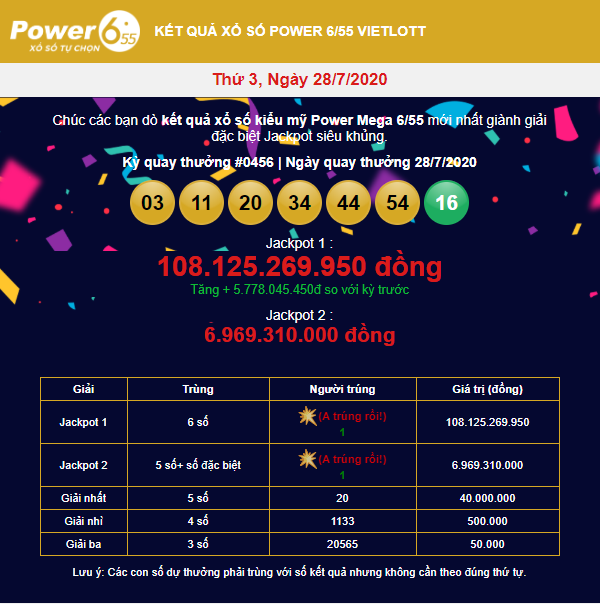 Ngày 22/4/2020 Vietlott ra thông báo tiếp tục tạm dừng phát hành xổ số điện toán - Tructiepxoso.Vn