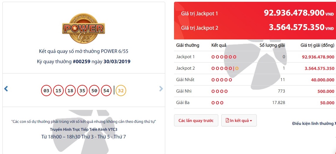 Xác nhận vé trúng Jackpot 2 Power 6/55 kỳ 259 được phát hành tại Tp. Vũng Tàu - Tructiepxoso.Vn
