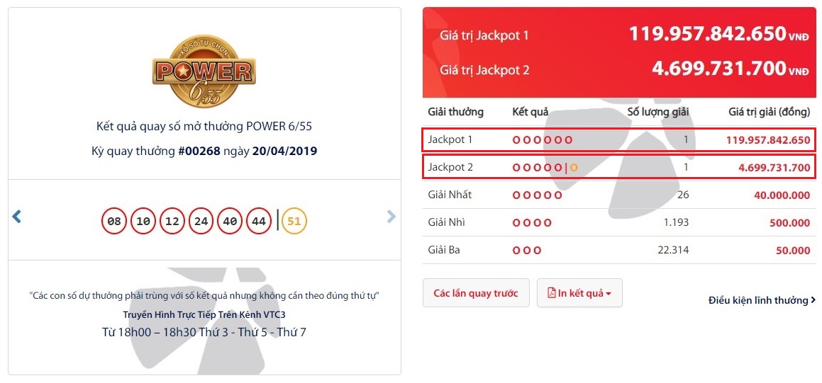 Lần đầu tiên 2 Jackpot sản phẩm Power 6/55 cùng trúng trong 1 kỳ - Tructiepxoso.Vn