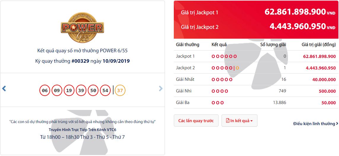 Đã có chủ nhân may mắn trúng giải Jackpot 2 kỳ 329 sản phẩm Power 6/55 - Tructiepxoso.Vn