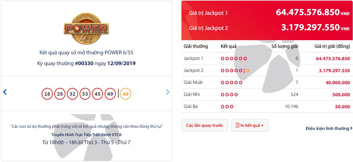Liên tiếp nổ thưởng Jackpot 2 sản phẩm Power 6/55 kỳ 330 - Tructiepxoso.Vn