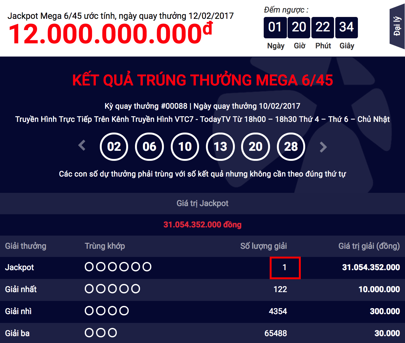 Vừa trao 3 giải Jackpot, lại thêm 1 khách hàng trúng Jackpot hơn 31 tỷ đồng - Tructiepxoso.Vn