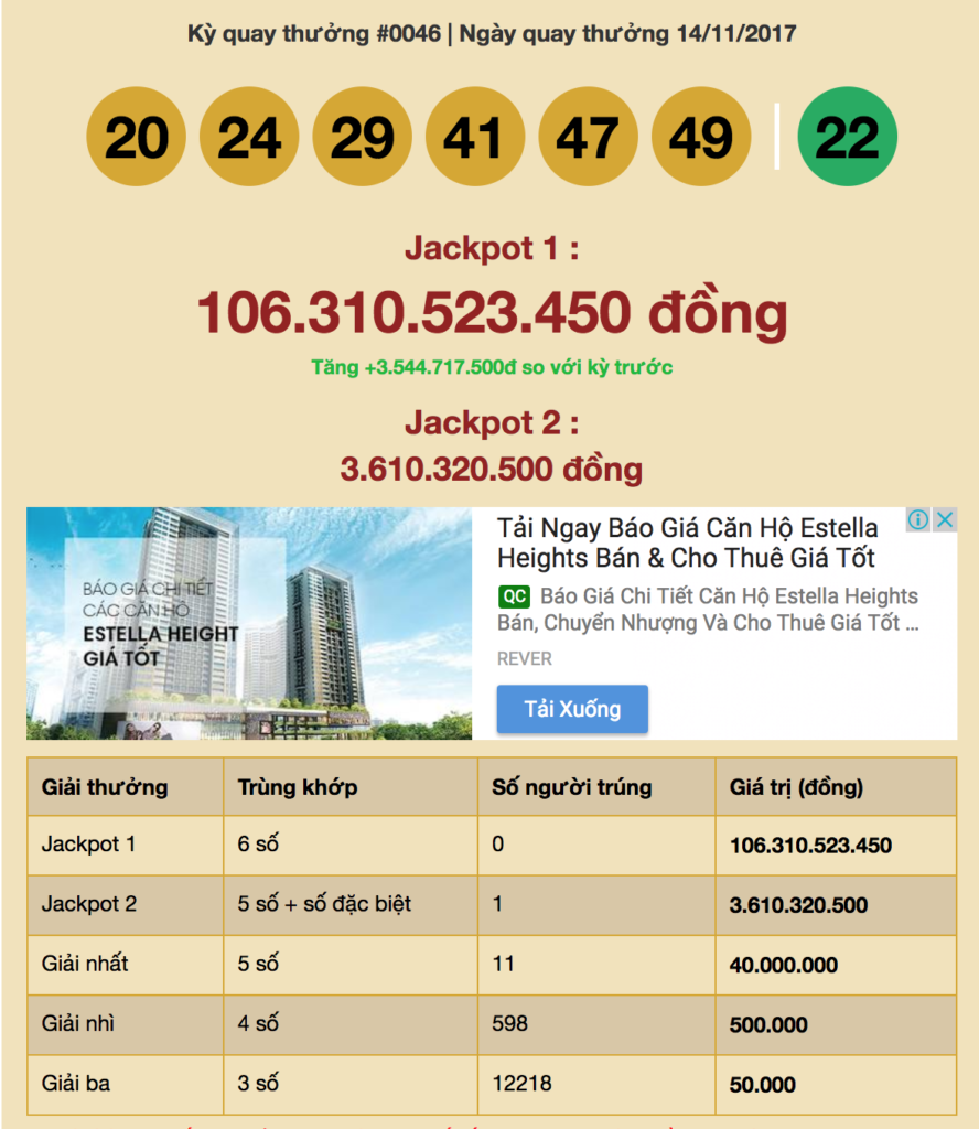Người thứ 5 trúng Jackpot 2 – Power 6/55 của Vietlott ngày 14-11-2017 - Tructiepxoso.Vn