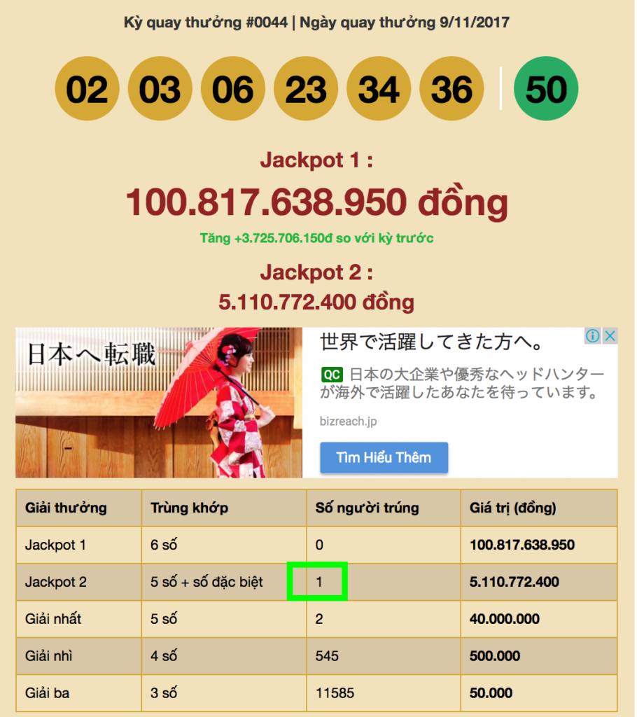 Đã có người trúng Jackpot 2 hơn 5 tỷ đồng ngày 9-11-2017 của Power 6/55 Vietlott - Tructiepxoso.Vn