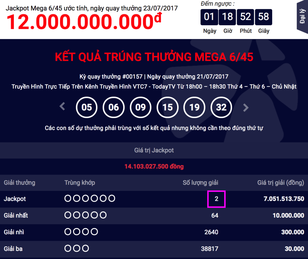 Sau 1 kỳ, lại có thêm 2 người cùng trúng Jackpot – Vietlott ngày 21-7-2017 - Tructiepxoso.Vn