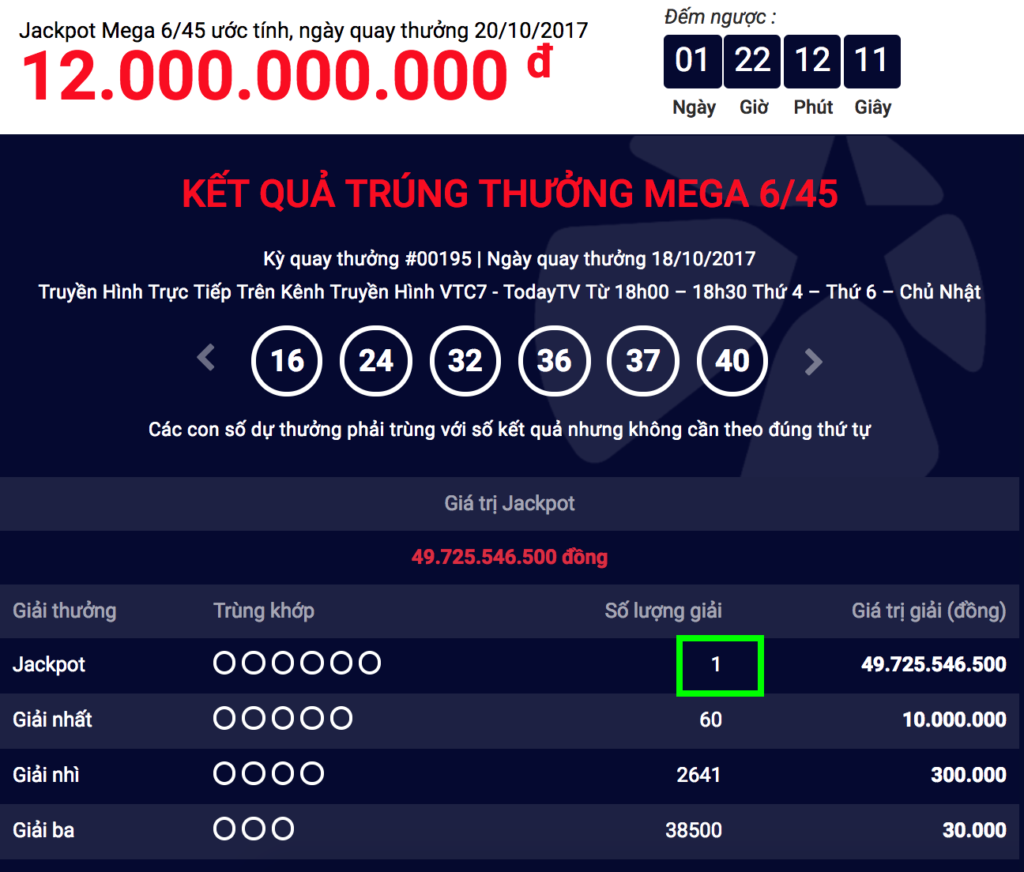 Thêm người trúng Vietlott, Jackpot Mega 6/45 hơn 49 tỷ, ngày 18-10-2017 - Tructiepxoso.Vn