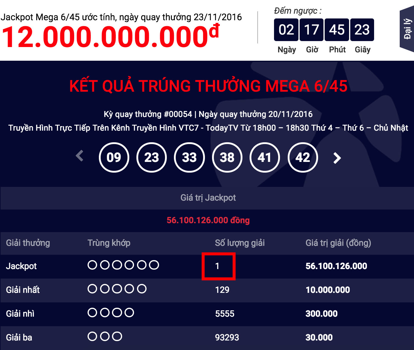 Người thứ 4 trúng Jackpot Vietlott hơn 56 tỷ đồng – Mega 6/45 - Tructiepxoso.Vn