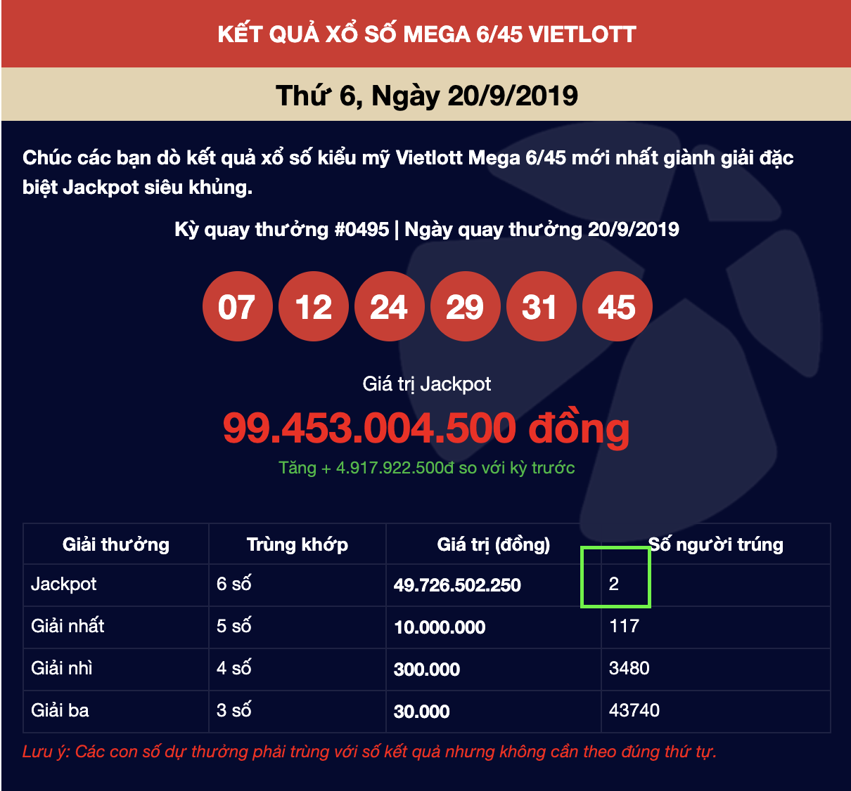 Cùng lúc 2 người trúng Jackpot 1 gần 100 tỷ đồng của Mega 6/45 ngày 20/9/2019 - Tructiepxoso.Vn