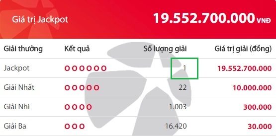 Đã có khách hàng may mắn trúng thưởng – Mega 6/45 - Tructiepxoso.Vn