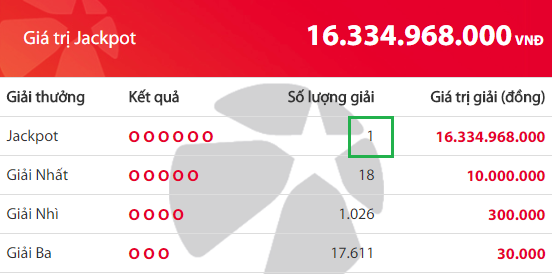 Thêm một tỷ phú Vietlott ở Cần Thơ – Mega 6/45 - Tructiepxoso.Vn