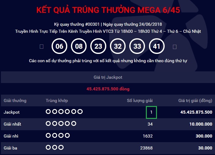 Tp. Hồ Chí Minh lại đón chào tỳ phú Jackpot 1 – Mega 6/45 - Tructiepxoso.Vn