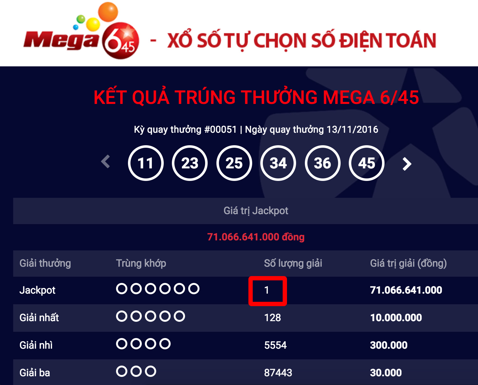 Người thứ 3 trúng Jackpot hơn 71 tỷ đồng – Mega 6/45 Vietlott - Tructiepxoso.Vn