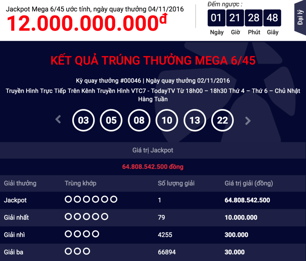 Người thứ hai trúng xổ số Mega, Jackpot hơn 64 tỷ đồng - Tructiepxoso.Vn