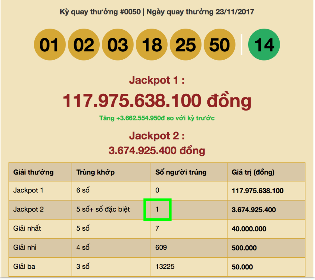 Thêm 1 khách hàng trúng Jackpot 2 – Power 6/55 Vietlott ngày 23-11-2017 - Tructiepxoso.Vn
