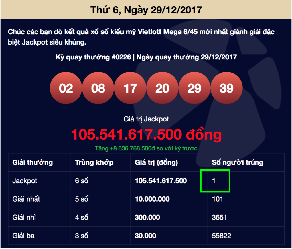 [105 tỷ đồng] có người trúng giải Jackpot – Mega 6/45 ngày 29-12-2017 - Tructiepxoso.Vn