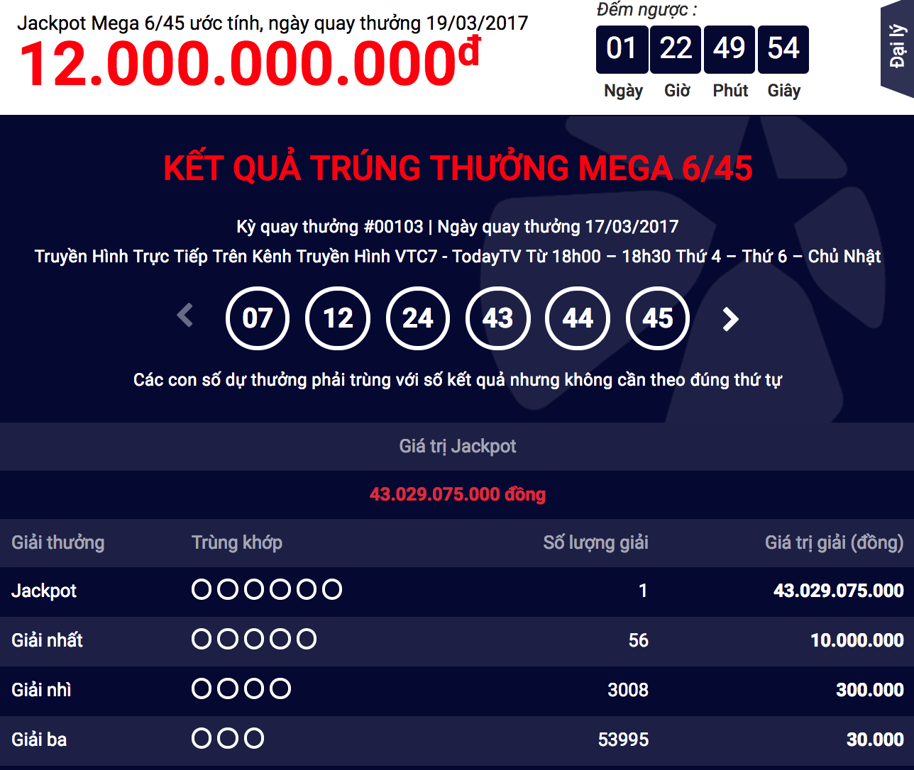 Đã có người trúng xổ số Jackpot – Mega 6/45 Vietlott hơn 43 tỷ đồng - Tructiepxoso.Vn