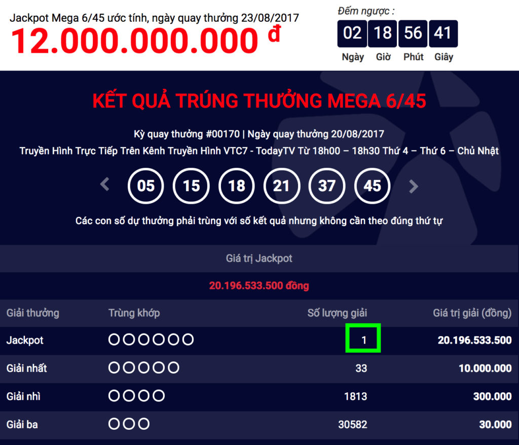 [20 TỶ] Thêm 1 khách hàng trúng Jackpot – Mega 6/45 ngày 20-8-2017 - Tructiepxoso.Vn