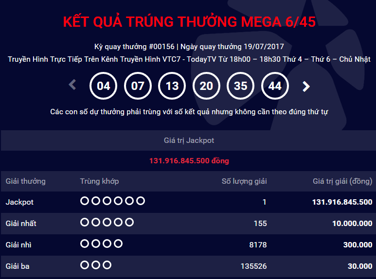 Đã có người trúng 132 tỷ giải Jackpot Vietlott Mega 6/45 ngày 19/7/2017 - Tructiepxoso.Vn