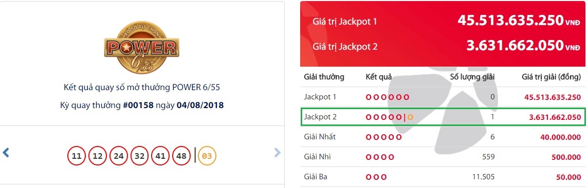 Jackpot 2 kỳ 158 đã có người may mắn trúng thưởng – Power 6/55 - Tructiepxoso.Vn