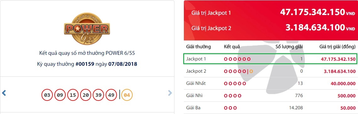 Jackpot 1 tại kỳ quay số mở thưởng 159 đã có khách hàng may mắn trúng thưởng – Power 6/55 - Tructiepxoso.Vn