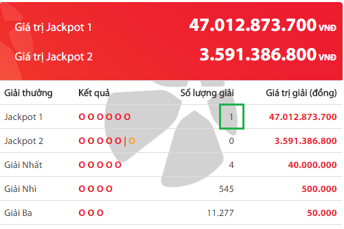 Jackpot 1 lại về Tp.Hồ Chí Minh – Power 6/55 - Tructiepxoso.Vn