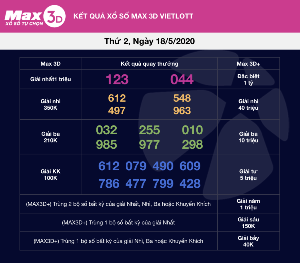 2 vé Max 3D trúng 20 tỉ đồng phát hành tại Bình Chánh, HCM - Tructiepxoso.Vn