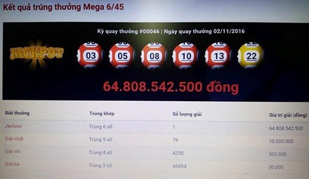 Thông tin người trúng số 65 tỷ đang được bảo mật - Tructiepxoso.Vn