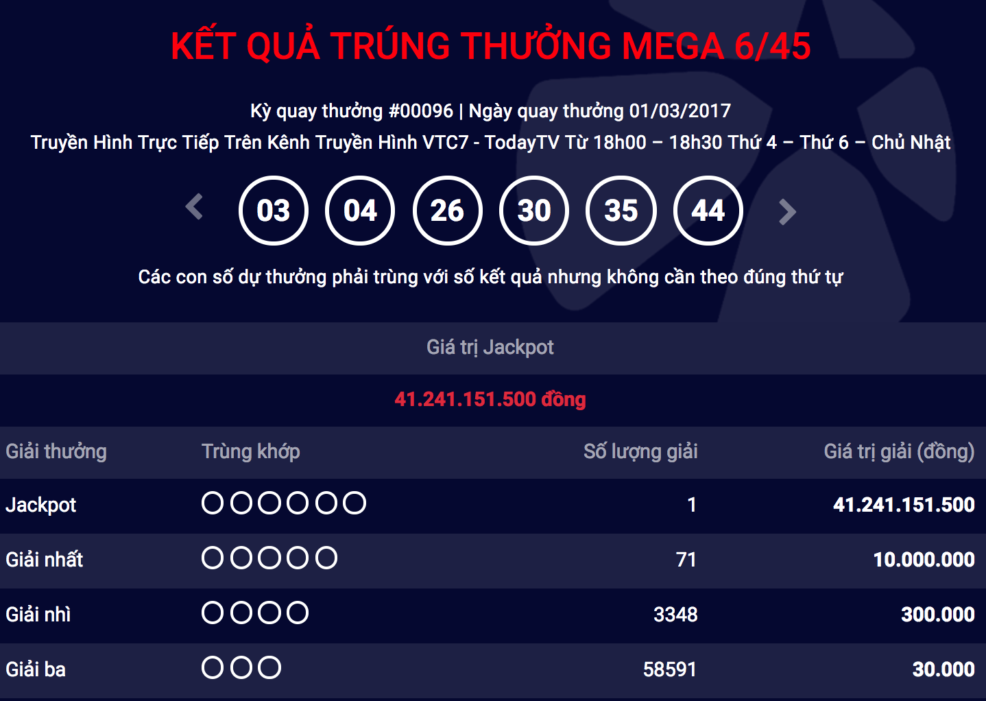Lần đầu tiên vé trúng Jackpot – Vietlott được phát hành tại Tây Nam Bộ - Tructiepxoso.Vn
