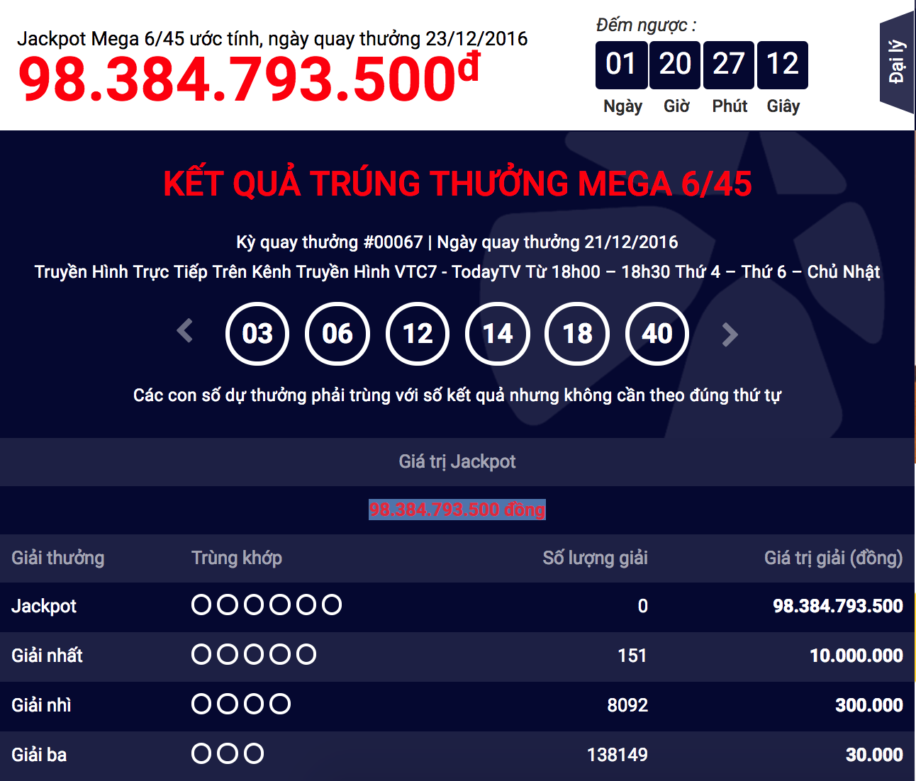 Vietlott “Jackpott Mega 6/45” lên hơn 98 tỷ vẫn chưa có người trúng thưởng - Tructiepxoso.Vn